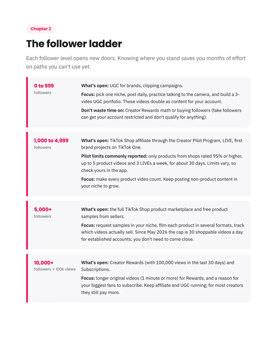 Chapter 2 page: the follower ladder